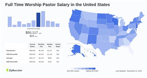 worship pastor salary